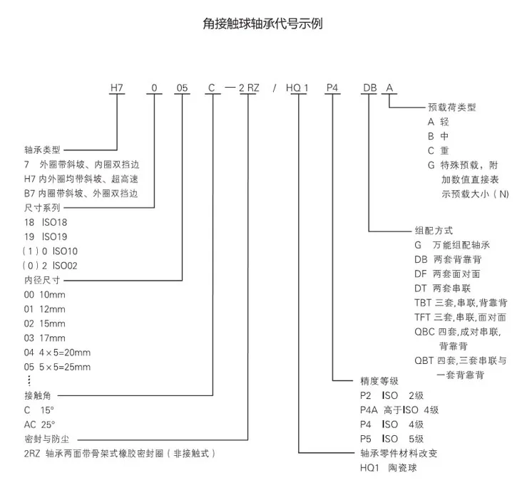 72系列角接觸球軸承